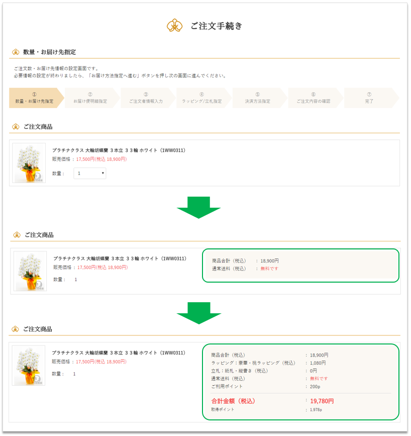 注文手続き